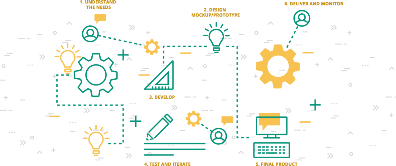 Hasna Technology Process